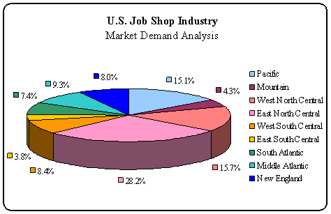 Job-Shop1